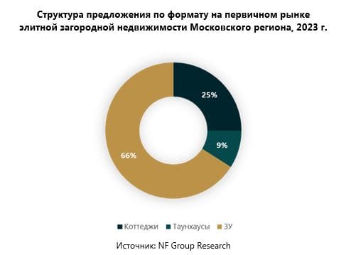 Аналитики консалтинговой компании NF Group