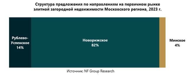 Аналитики консалтинговой компании NF Group