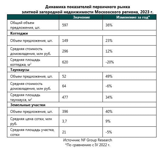 Аналитики консалтинговой компании NF Group