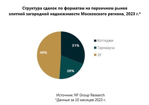 Аналитики консалтинговой компании NF Group