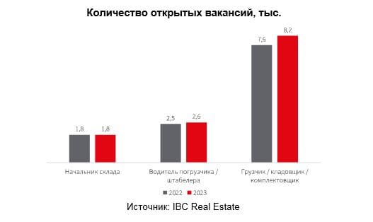 Аналитики IBC Real Estate провели исследование рынка труда