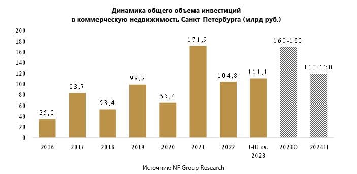 Аналитики консалтинговой компании NF Group подвели предварительные итоги