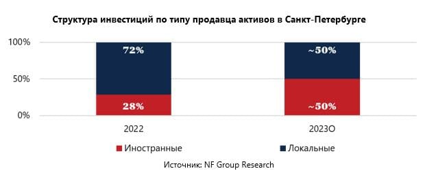 Аналитики консалтинговой компании NF Group подвели предварительные итоги