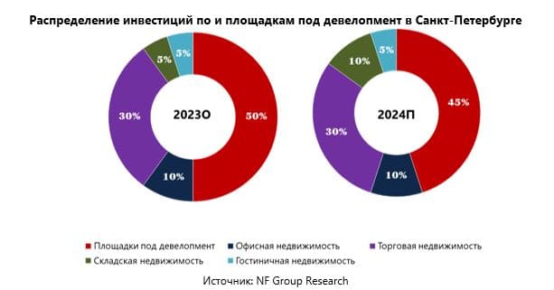 Аналитики консалтинговой компании NF Group подвели предварительные итоги