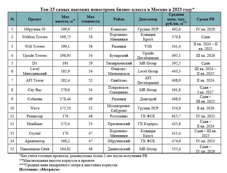 подсчитали аналитики компании «Метриум»