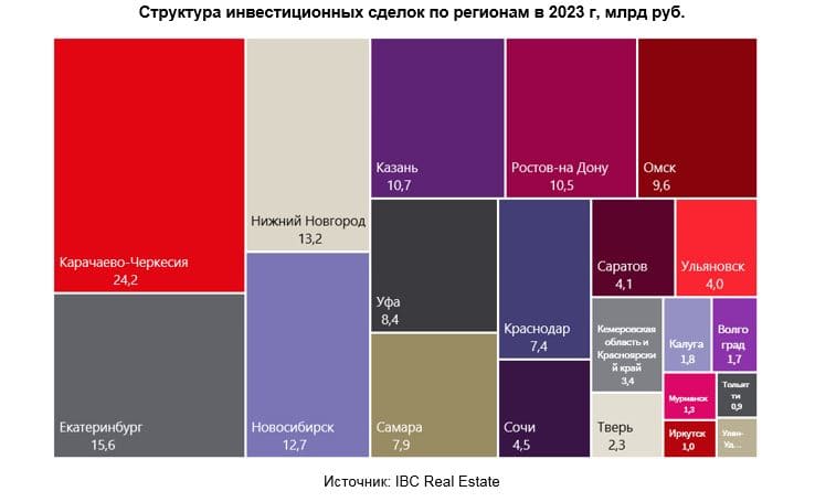 По данным консалтинговой компании IBC Real Estate