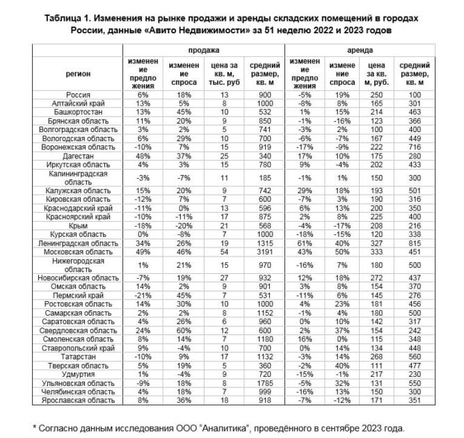 В «Авито Недвижимости» подвели итоги года