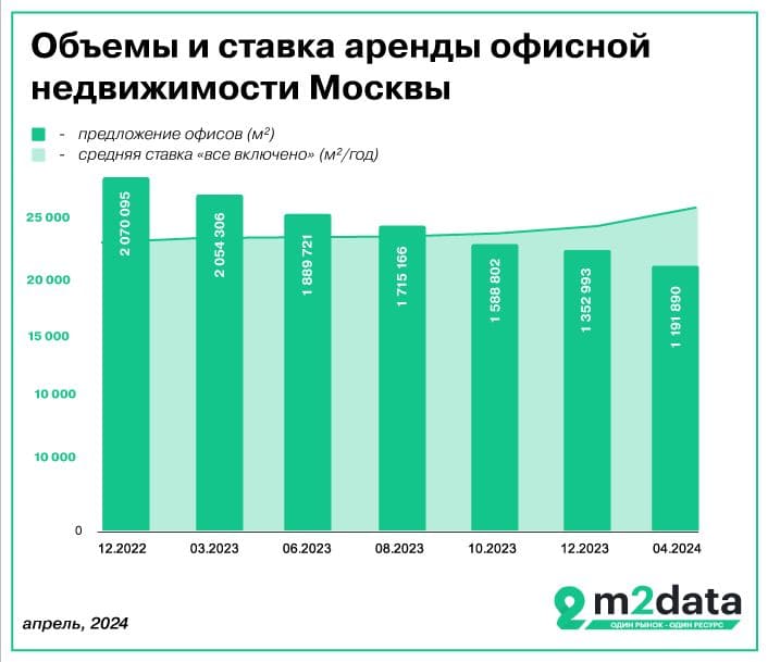 Аналитики m2data