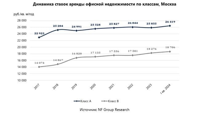 Аналитики консалтинговой компании NF Group