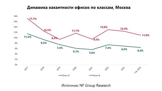 Аналитики консалтинговой компании NF Group