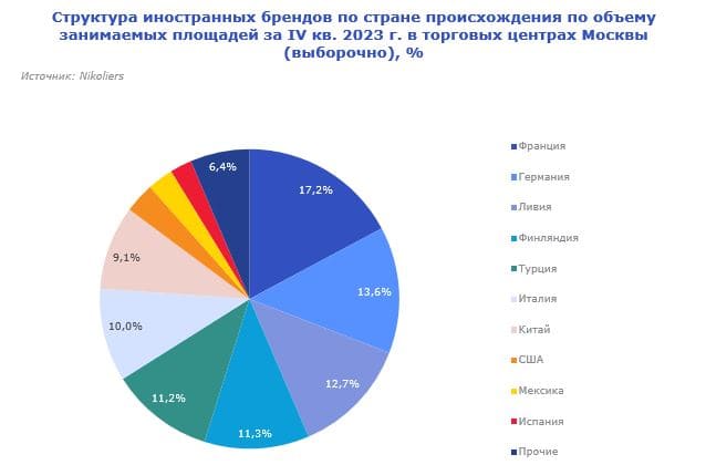 По данным международной консалтинговой компании Nikoliers
