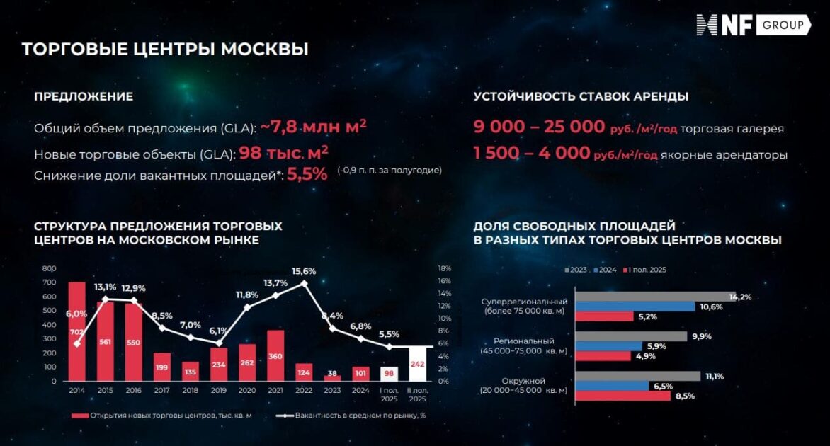 Торговая недвижимость: баланс между онлайн и оффлайн