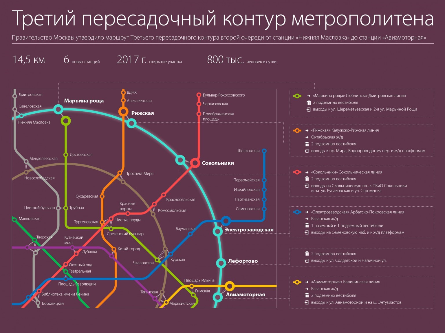 Участок ТПК метро от «Проспекта Вернадского» до «Каховской» откроют в 2020 году