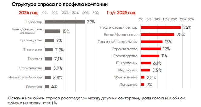 Дефицит и смена приоритетов