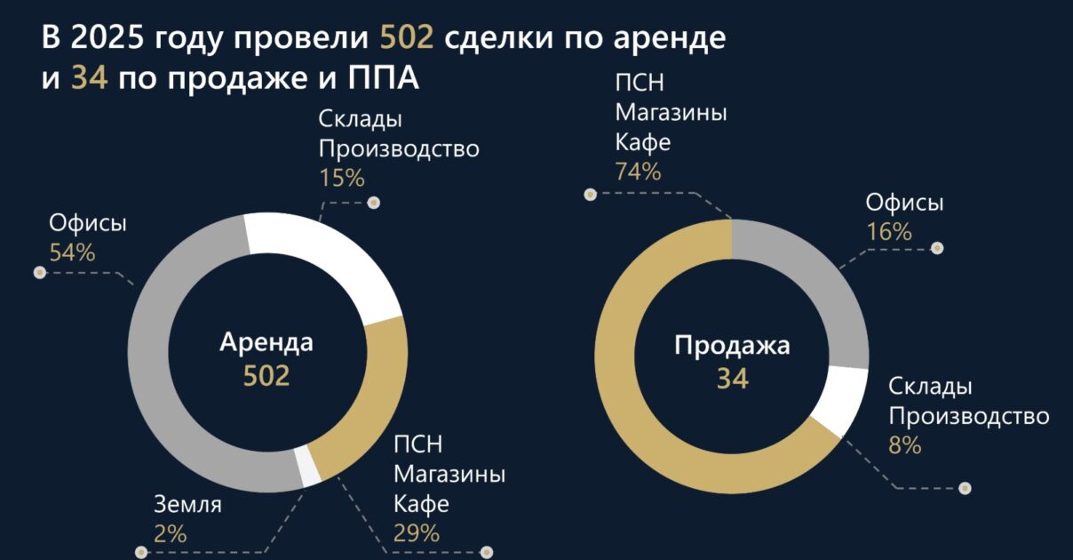 Прогноз на 2026 год