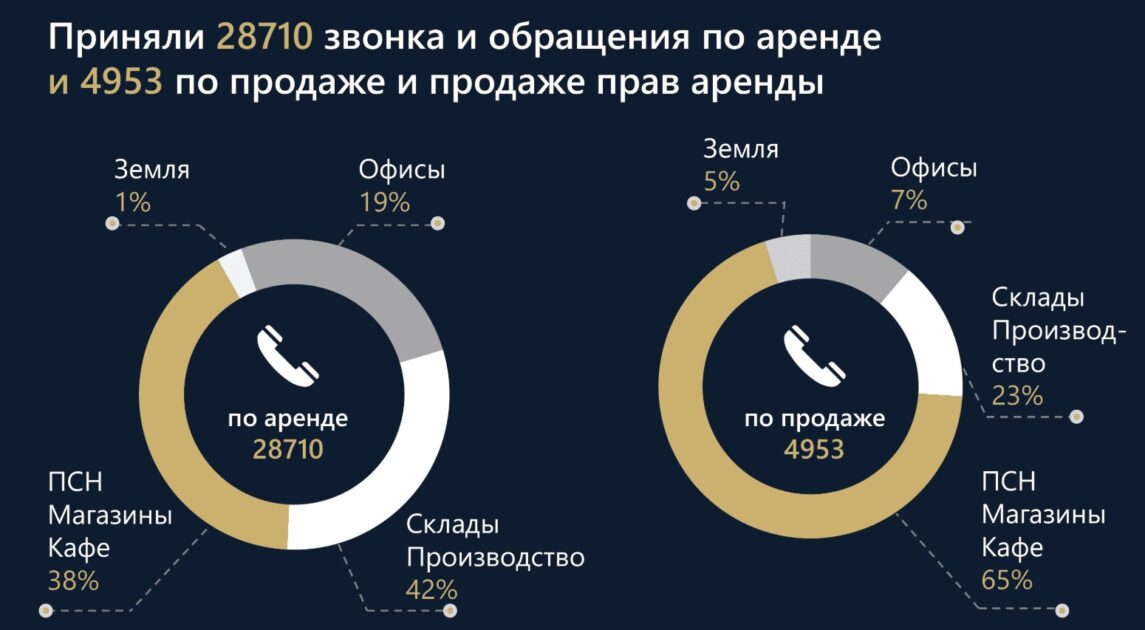 Спрос и реклама