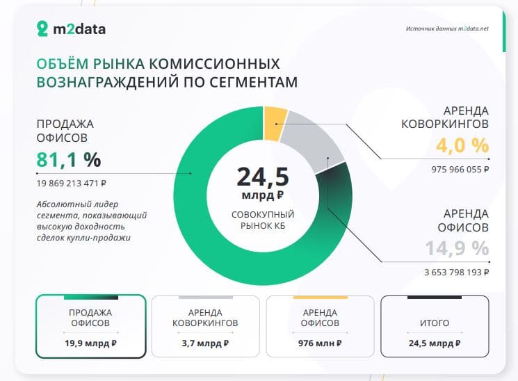 Картина маслом: где лежат 20 млрд из 24,5