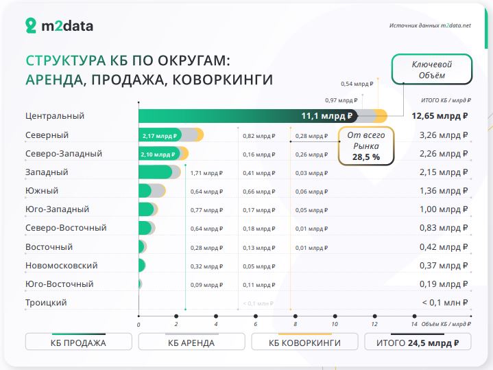 География денег: ЦАО против всех