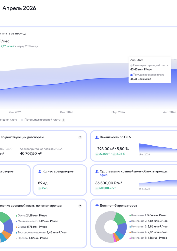 MANUFAQTURY создала цифровой инструмент для управления доходностью БЦ